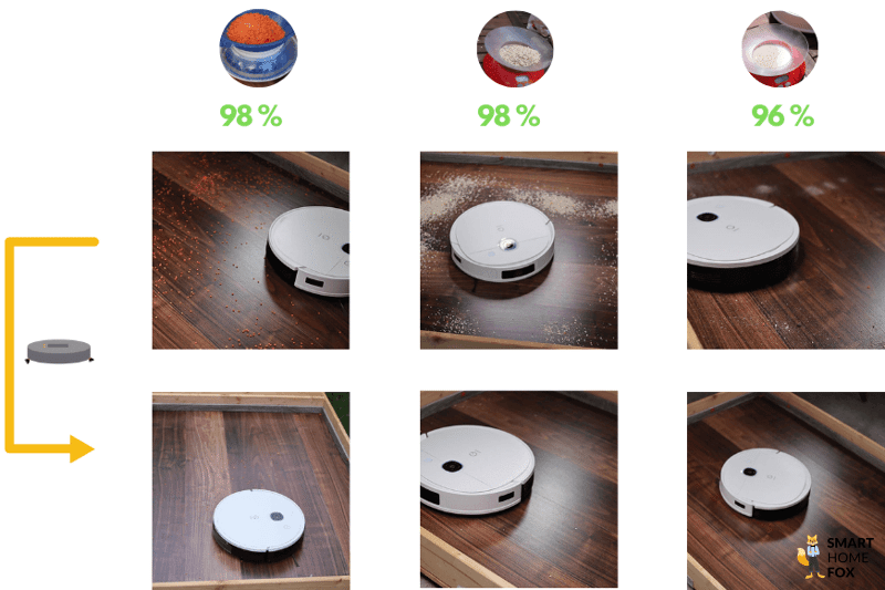 Übersicht des Saugtest Ergebnisses des Yeedi Vac 2 Pro auf dem Laminat